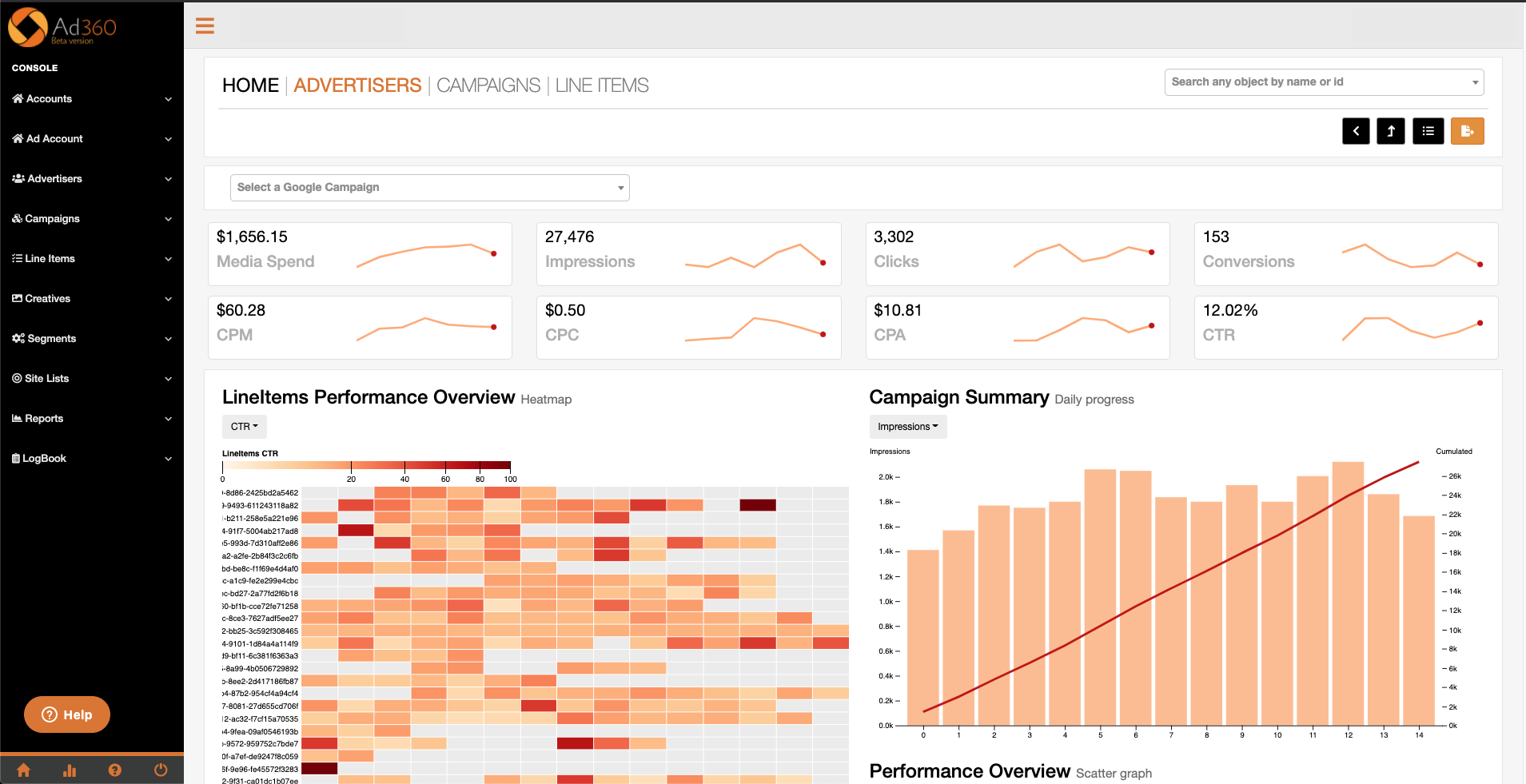 Ad360_Performance_Monitoring_Dashboard_1.png